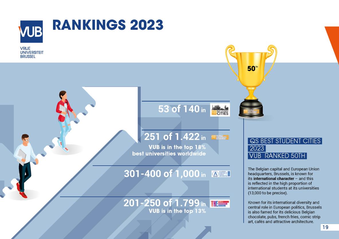 rankings 2023 rankings 2023